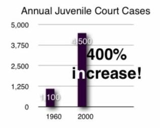 juvenile_cases.jpg
