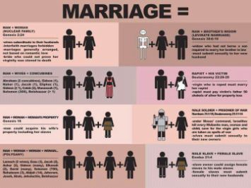 marriage-according-to-the-biblechart.jpg