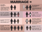 marriage-according-to-the-biblechart.gif