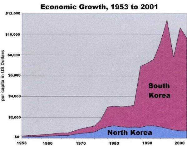 korean-income.jpg