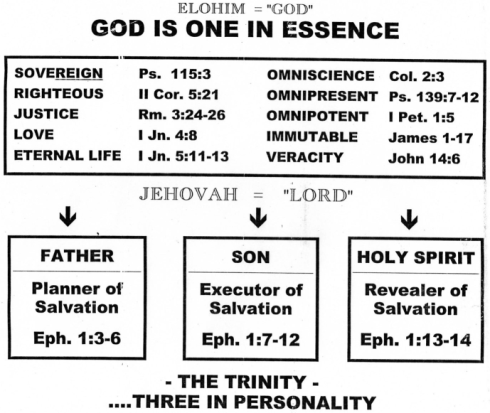 essence_of_god_in_the_pentateuch2.gif