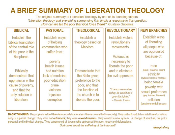 liberationtheology3.gif