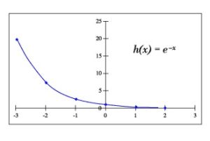 exponentialgraph.jpg