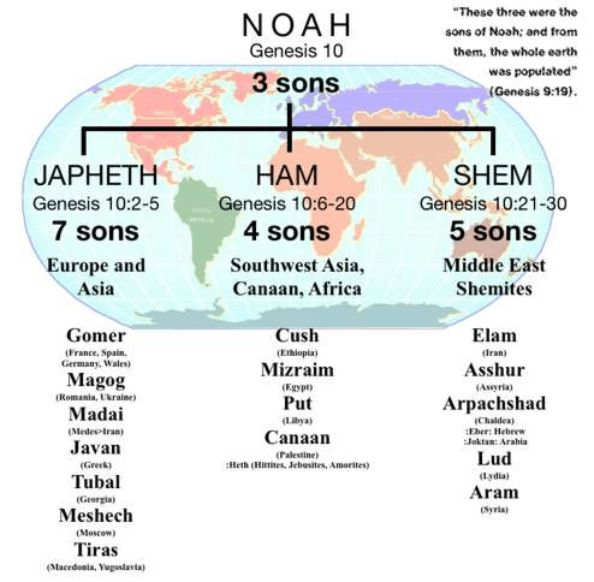 Who Are The Descendants Of Cain