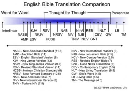 bible-translations.gif