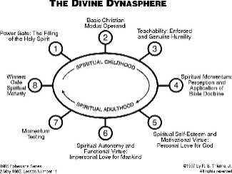 divinedynasphere.jpg