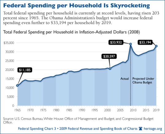 federal-spending_03-580.jpg