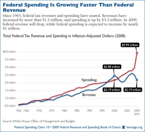 federal-spending_10-580.jpg