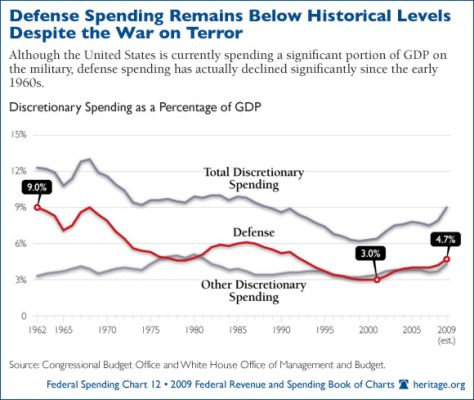 federal-spending_12-5801.jpg