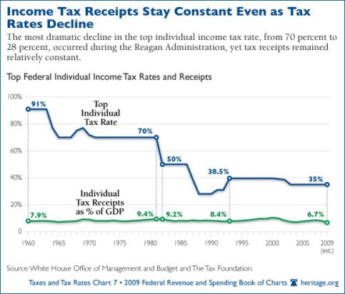 taxes-tax-rates_07-580.jpg