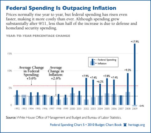 spendinginflation.jpg