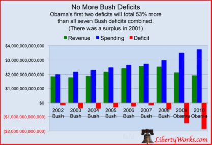 obama-deficits.jpg