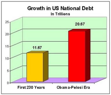 obama-doubling-of-debt-8-24.jpg