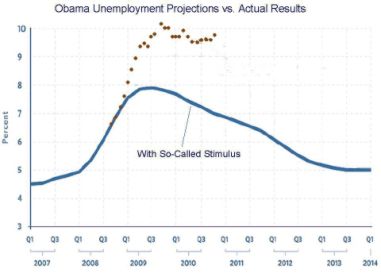 obama-unemployment.jpg