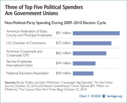 politicalspending.jpg