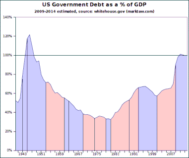 debt_percent_gdp.gif