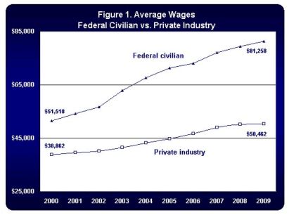 fedjobs.jpg