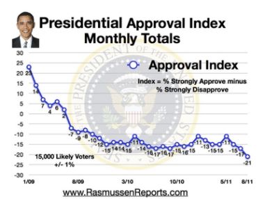 obamaapproval.jpg