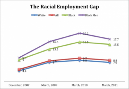 racialunemployment.gif