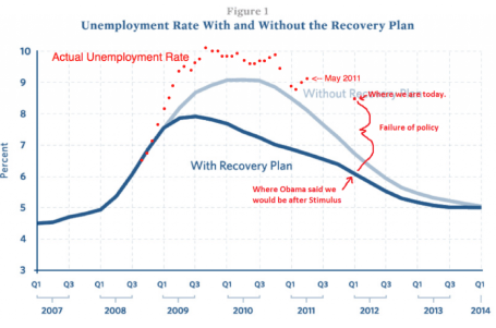 updated-unemployment-stimulus-graph.gif