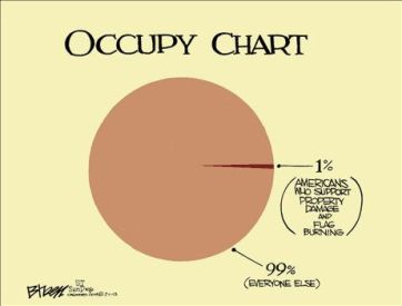 occupychart.jpg