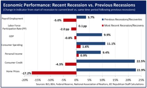 recessionrecovery.jpg