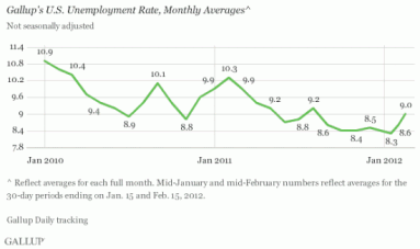 gallup2.gif