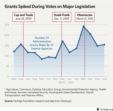 grants-chart.gif