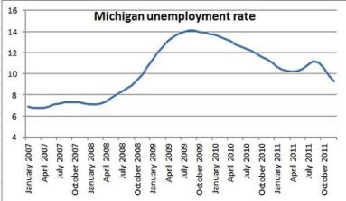 michiganunemployment.jpg