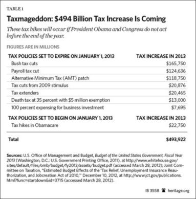 taxtableincrease.jpg