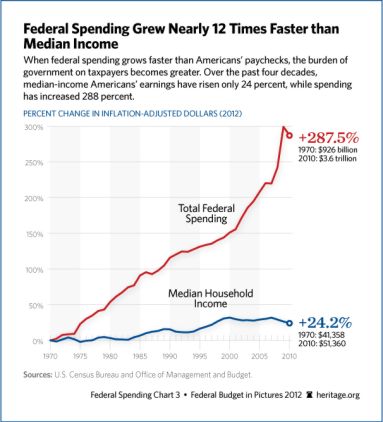 growth-federal-spending-606.jpg