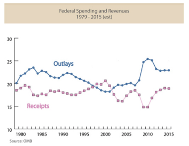 revenueexpenditures.gif