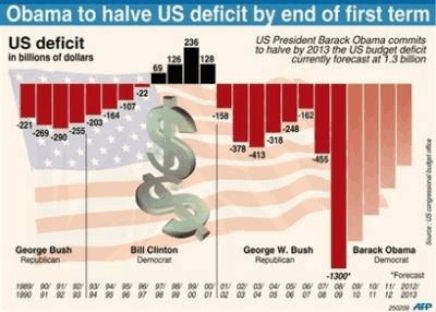 obama_deficits.jpg