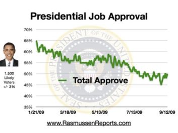 obamaapproval.jpg