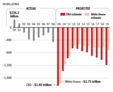 cbo-versus-obama-debt.jpg