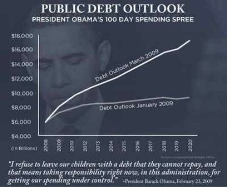 obama-debt-first-100-days.jpg