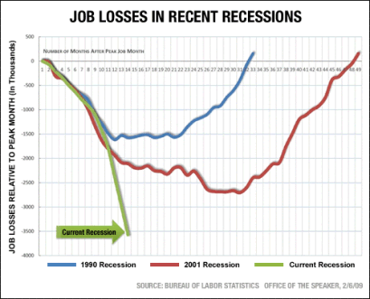 recessionjobloss.gif